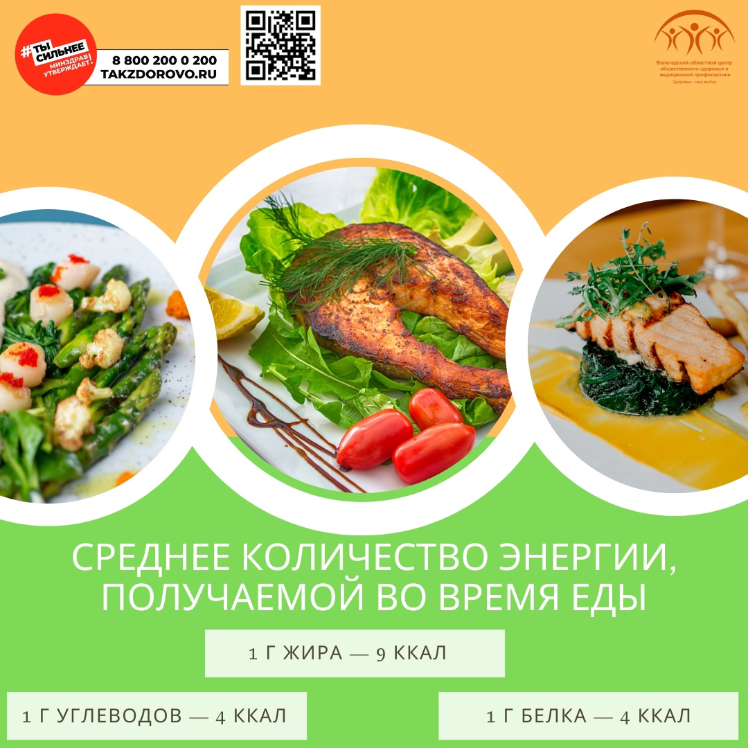 Зачем знать о калорийности продуктов?.