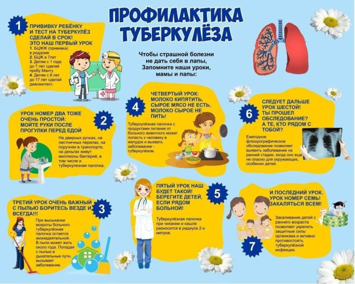 Профилактика туберкулеза. Профилактика туберкулеза.