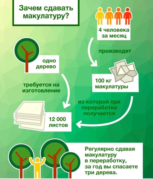 Сдать макулатуру можно в МУП "Кредо" Кадуйского округа. Сдать макулатуру можно в МУП "Кредо" Кадуйского округа.